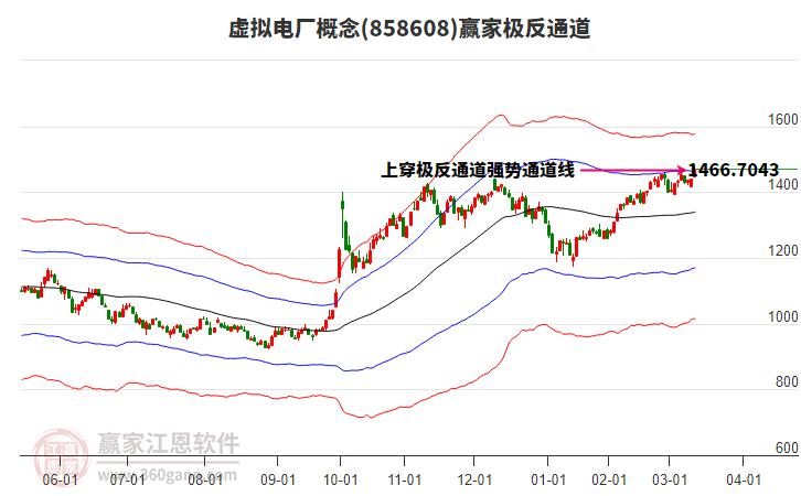 858608虛擬電廠贏家極反通道工具 858608虛擬電廠贏家極反通道工具