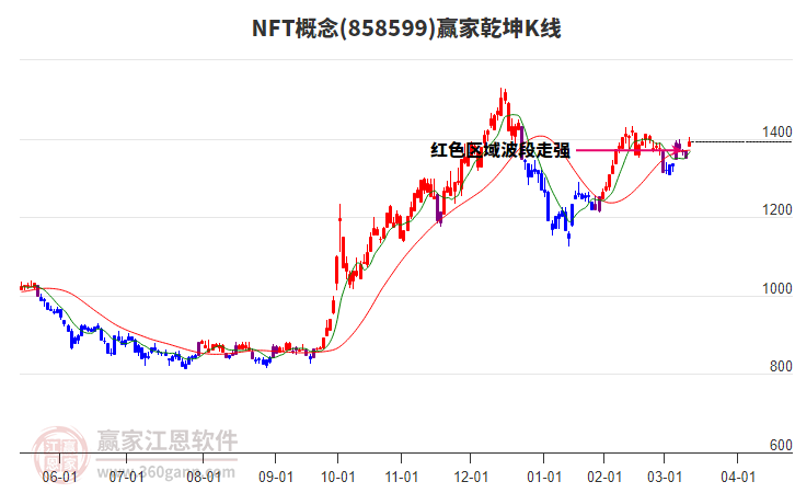 858599NFT贏家乾坤K線工具 858599NFT贏家乾坤K線工具