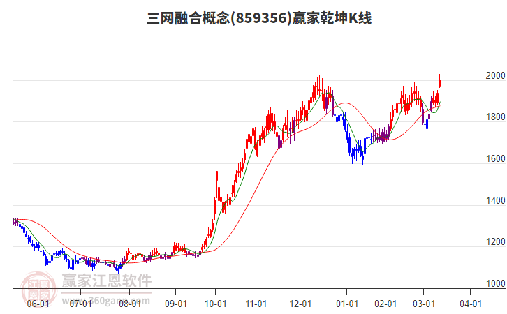 859356三網(wǎng)融合贏家乾坤K線工具