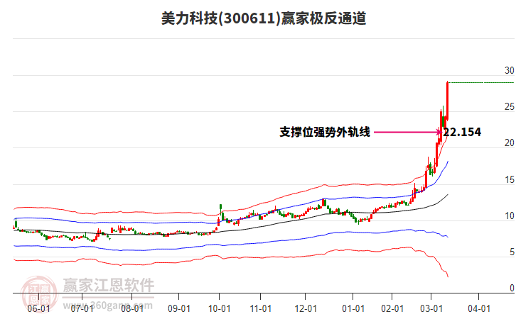 300611美力科技贏家極反通道工具 300611美力科技贏家極反通道工具