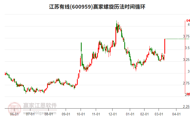 600959江蘇有線螺旋歷法時間循環(huán)工具 600959江蘇有線螺旋歷法時間循環(huán)工具