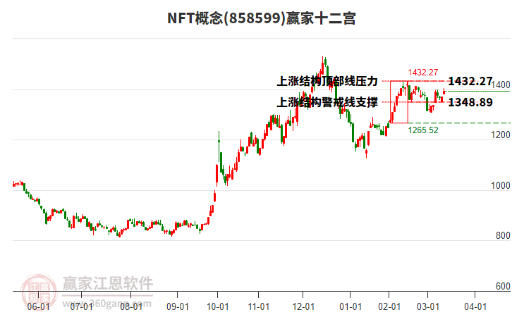 858599NFT贏家十二宮工具