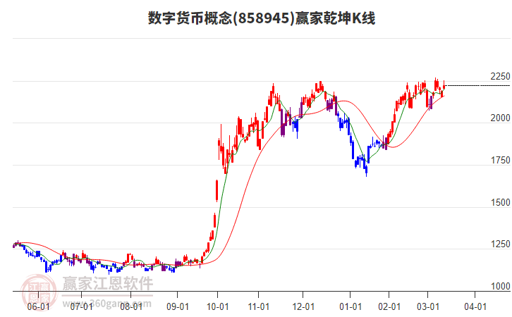 858945數(shù)字貨幣贏家乾坤K線工具 858945數(shù)字貨幣贏家乾坤K線工具