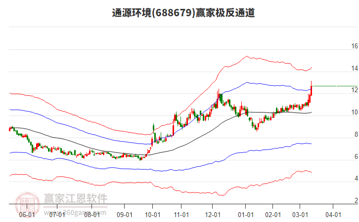 688679通源環(huán)境贏家極反通道工具