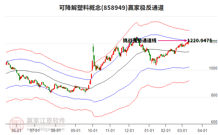 858949可降解塑料贏家極反通道工具 858949可降解塑料贏家極反通道工具