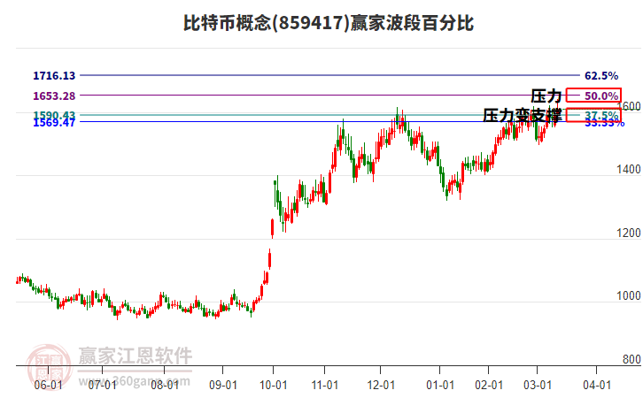 比特幣概念波段百分比工具 比特幣概念波段百分比工具