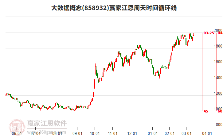 大數(shù)據(jù) 大數(shù)據(jù)