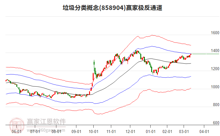 858904垃圾分類贏家極反通道工具 858904垃圾分類贏家極反通道工具
