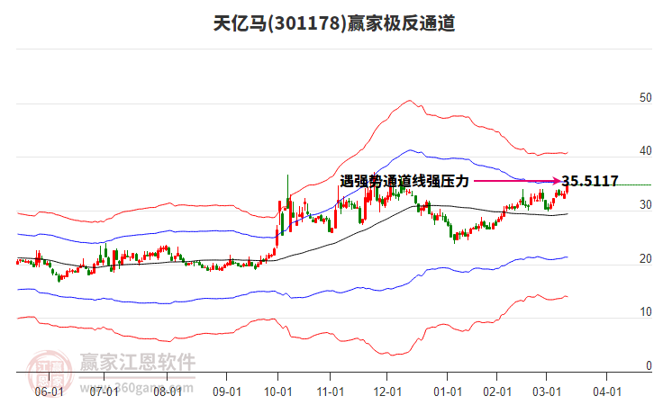 301178天億馬贏家極反通道工具 301178天億馬贏家極反通道工具