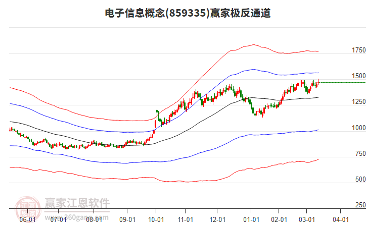 859335電子信息贏家極反通道工具 859335電子信息贏家極反通道工具