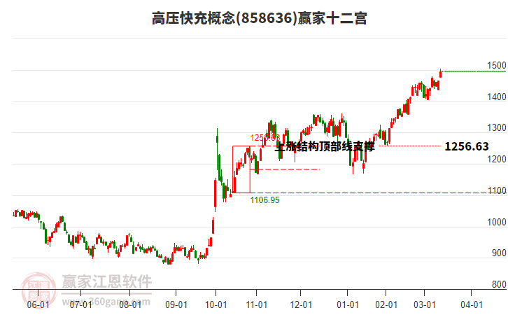 858636高壓快充贏家十二宮工具