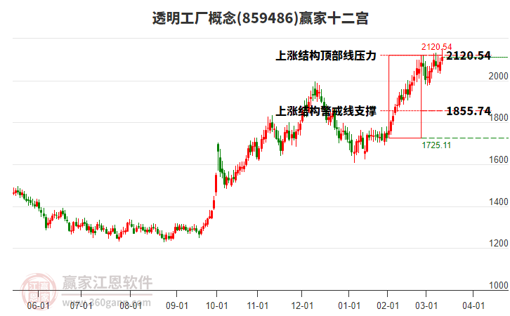859486透明工廠贏家十二宮工具 859486透明工廠贏家十二宮工具