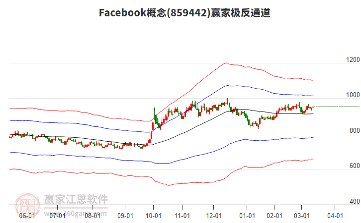 859442Facebook贏家極反通道工具