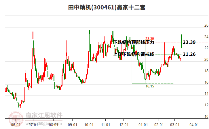 300461田中精機(jī)贏家十二宮工具