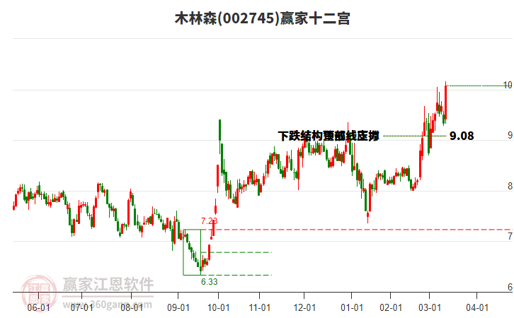 002745木林森贏家十二宮工具