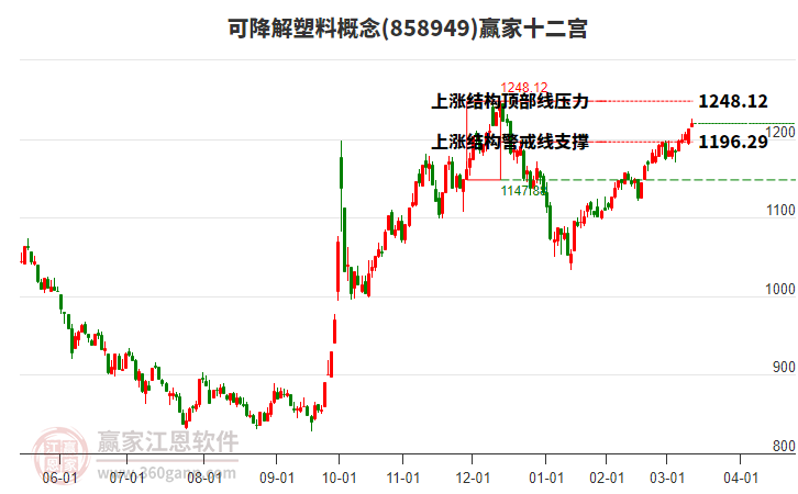 858949可降解塑料贏家十二宮工具 858949可降解塑料贏家十二宮工具
