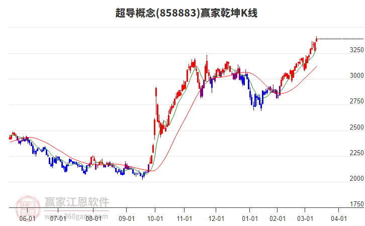 858883超導贏家乾坤K線工具