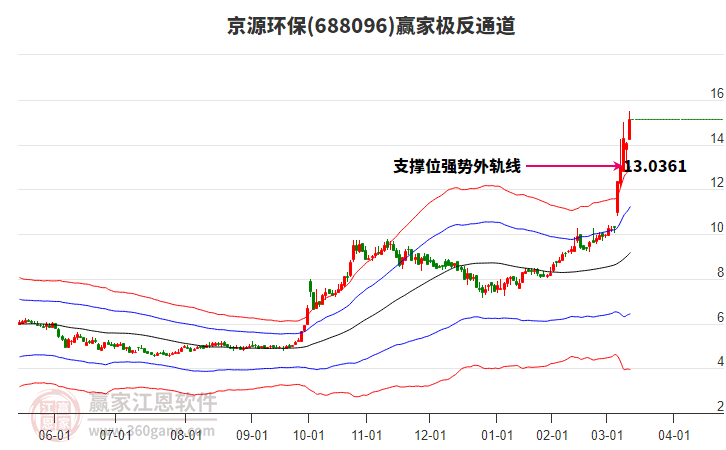 688096京源環(huán)保贏家極反通道工具