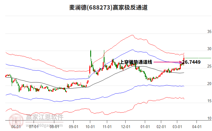 688273麥瀾德贏家極反通道工具
