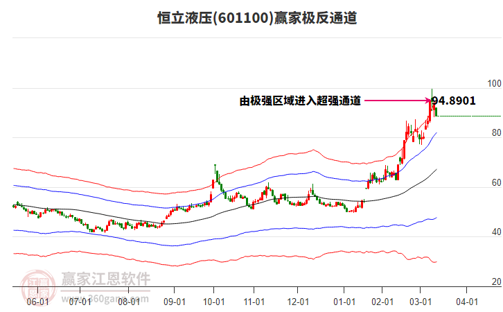 601100恒立液壓贏家極反通道工具