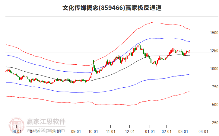 859466文化傳媒贏家極反通道工具