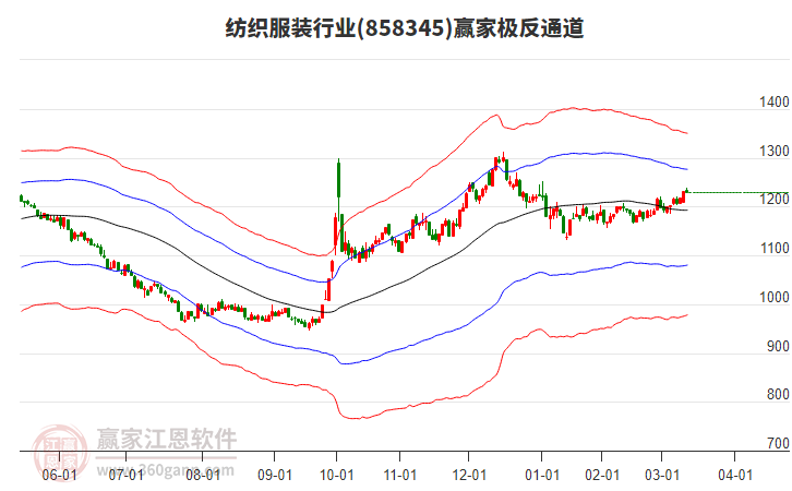 858345紡織服裝贏家極反通道工具 858345紡織服裝贏家極反通道工具