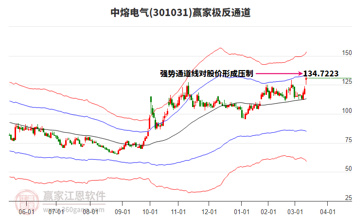 301031中熔電氣贏家極反通道工具 301031中熔電氣贏家極反通道工具