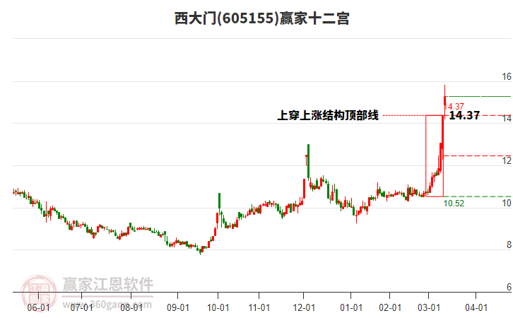 605155西大門贏家十二宮工具 605155西大門贏家十二宮工具