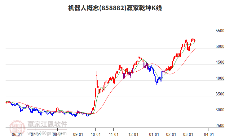 858882機(jī)器人贏家乾坤K線工具 858882機(jī)器人贏家乾坤K線工具