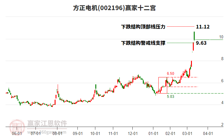 002196方正電機(jī)贏家十二宮工具