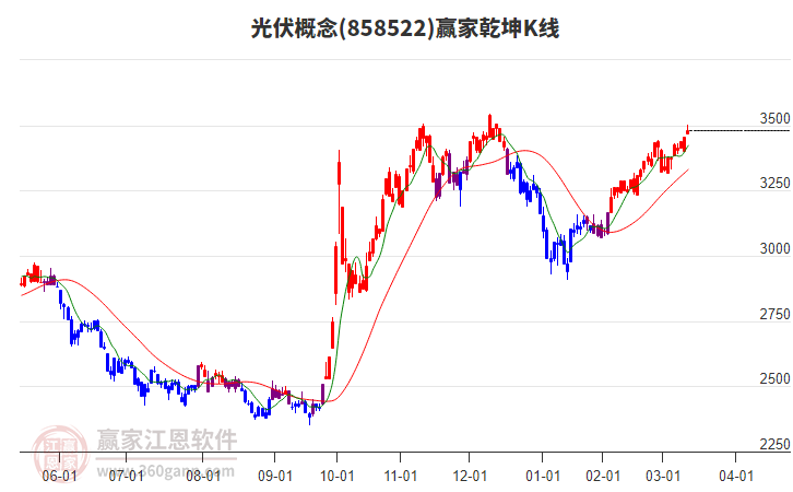 858522光伏贏家乾坤K線工具