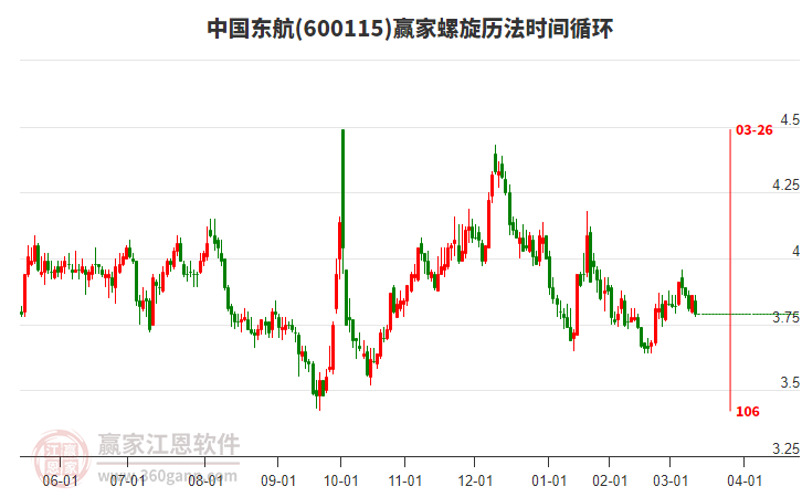 600115中國東航螺旋歷法時間循環(huán)工具 600115中國東航螺旋歷法時間循環(huán)工具