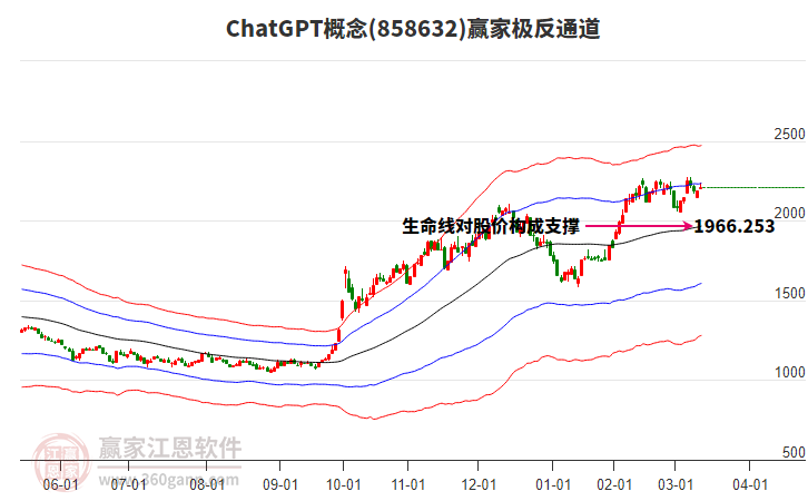 858632ChatGPT贏家極反通道工具 858632ChatGPT贏家極反通道工具