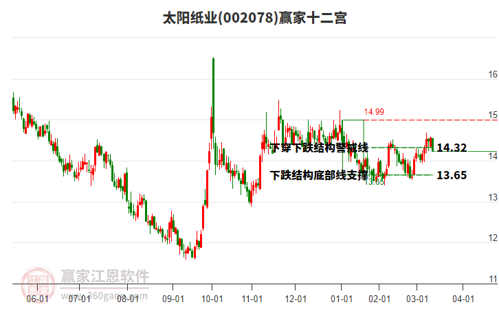 002078太陽紙業(yè)贏家十二宮工具