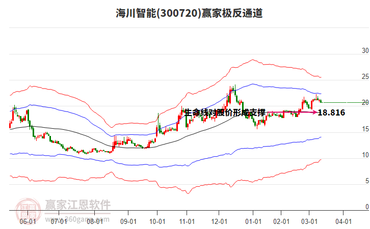海川智能 海川智能