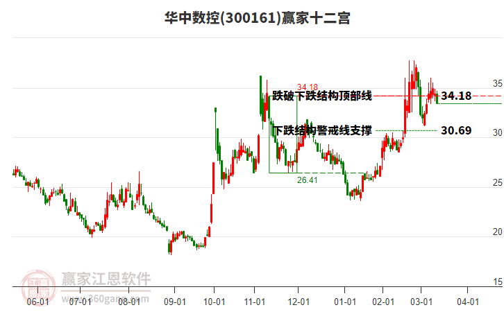 300161華中數(shù)控贏家十二宮工具 300161華中數(shù)控贏家十二宮工具