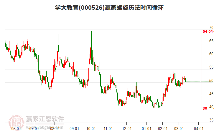 000526學大教育螺旋歷法時間循環(huán)工具