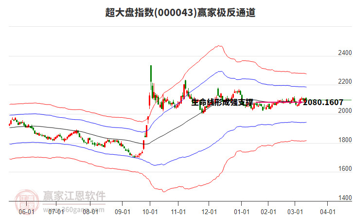 000043超大盤贏家極反通道工具 000043超大盤贏家極反通道工具