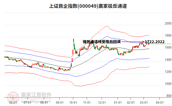 000049上證民企贏家極反通道工具 000049上證民企贏家極反通道工具