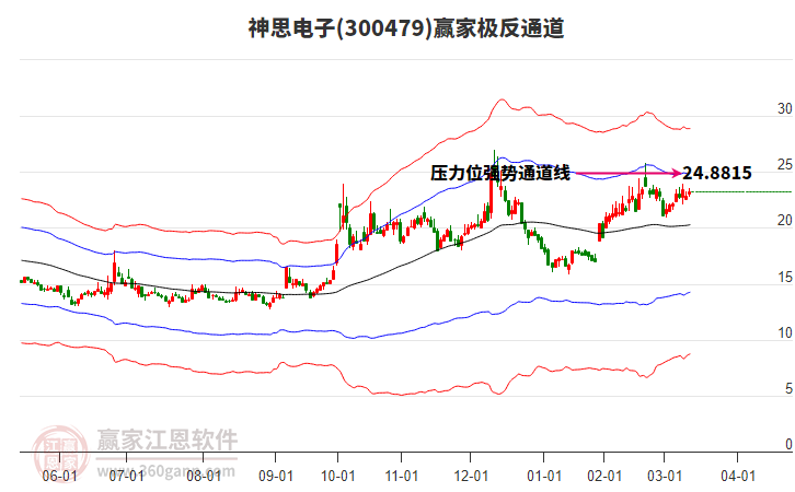 300479神思電子贏家極反通道工具 300479神思電子贏家極反通道工具