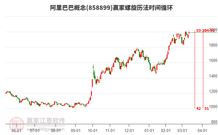 阿里巴巴 阿里巴巴