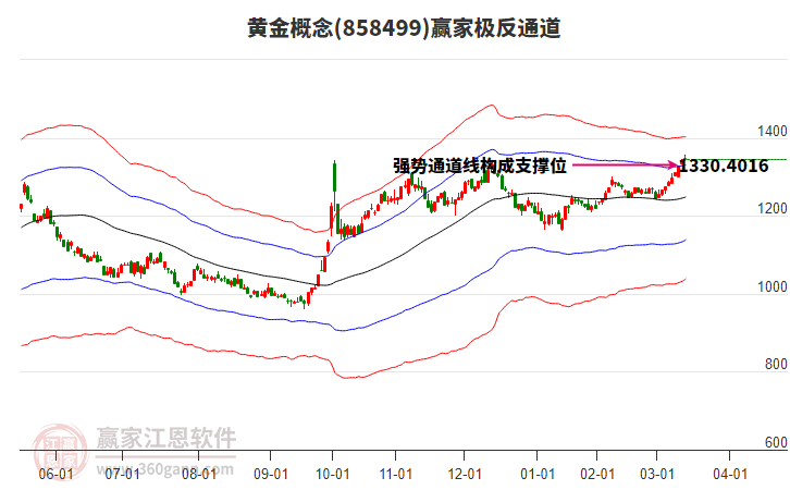 858499黃金贏家極反通道工具 858499黃金贏家極反通道工具