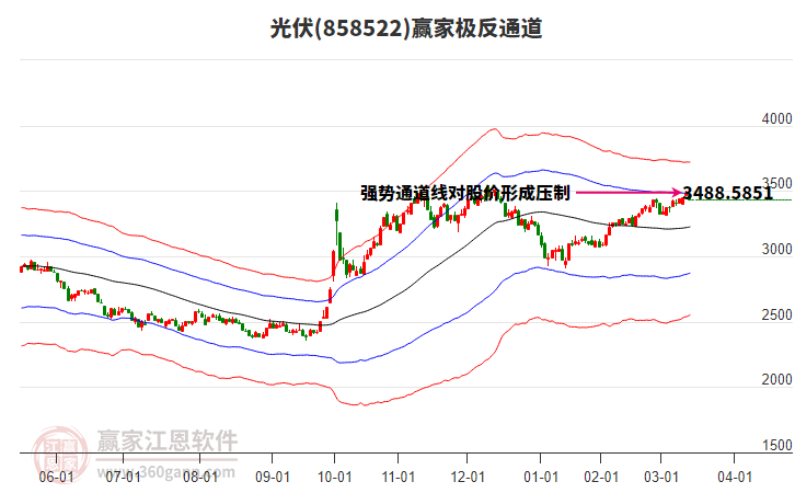 858522光伏贏家極反通道工具 858522光伏贏家極反通道工具