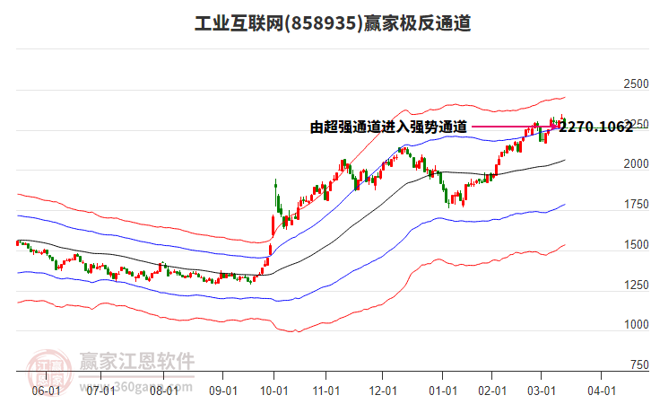 858935工業(yè)互聯(lián)網(wǎng)贏家極反通道工具
