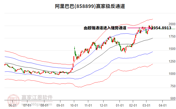 858899阿里巴巴贏家極反通道工具 858899阿里巴巴贏家極反通道工具