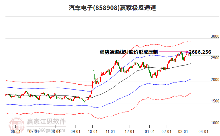 858908汽車電子贏家極反通道工具