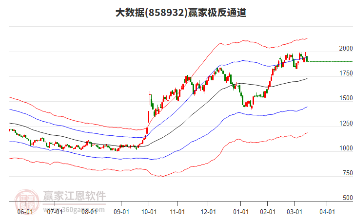 858932大數(shù)據(jù)贏家極反通道工具