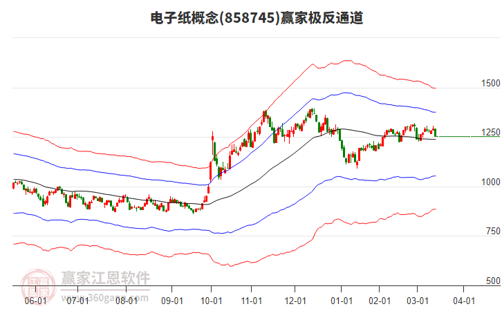858745電子紙贏家極反通道工具