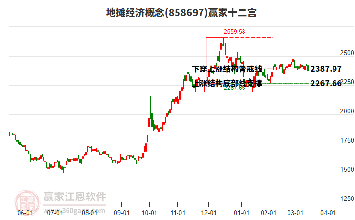 858697地?cái)偨?jīng)濟(jì)贏家十二宮工具 858697地?cái)偨?jīng)濟(jì)贏家十二宮工具