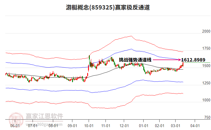 859325游艇贏家極反通道工具 859325游艇贏家極反通道工具